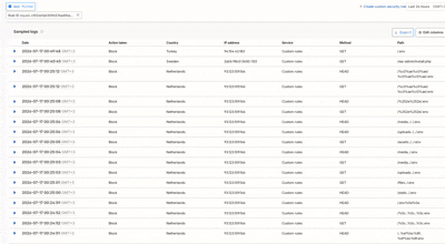 Cloudflare Security Event Sample Log
